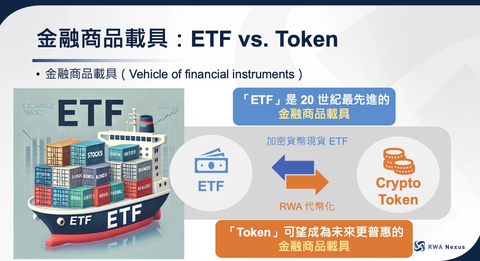 穩定幣是跑龍套,RWA 及 DeFi 才是主角